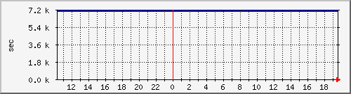 disk02rw Traffic Graph